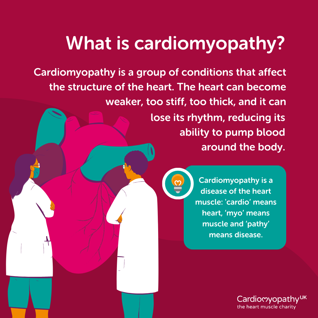 What is cardiomyopathy?